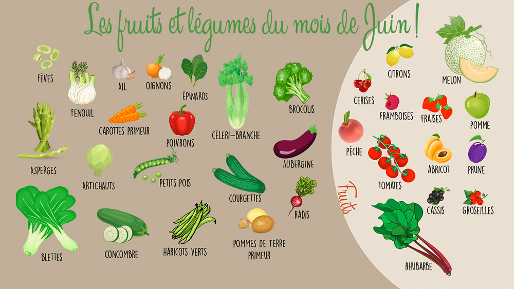 Quels sont les fruits et légumes de juin ?